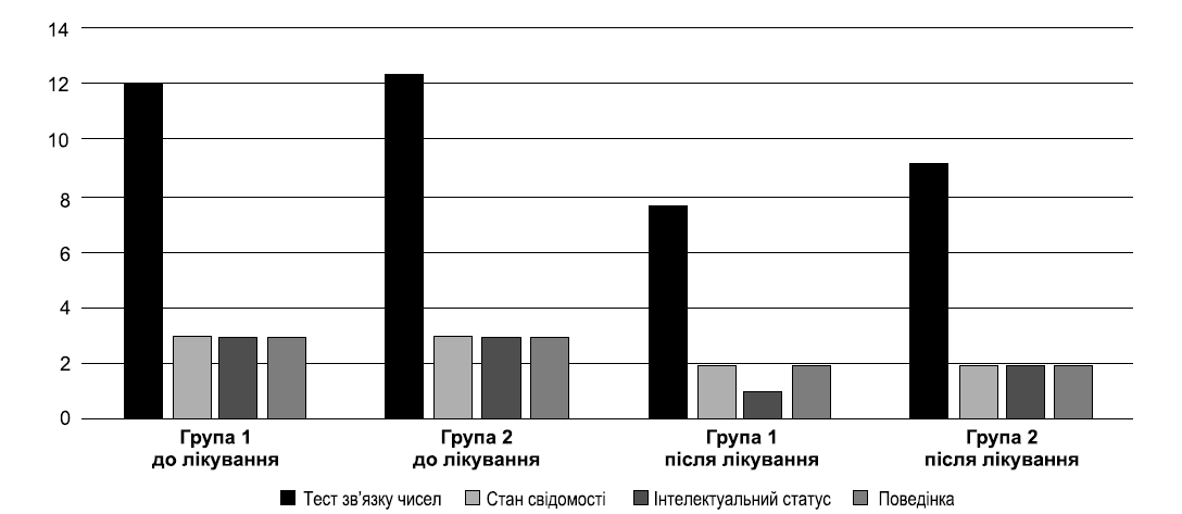 Елфунат у комплексному лікуванні хворих із портальною гіпертензією в ранньому постгеморагічному періоді