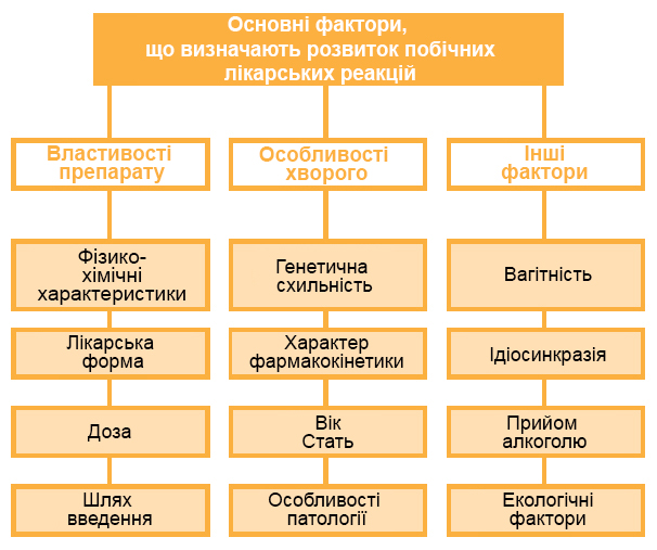 Лікарські ураження печінки: від патогенезу до лікування