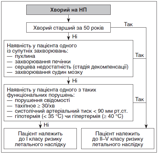 Особливості ведення хворих на негоспітальну пневмонію із супутньою патологією: обґрунтування доцільності використання антигіпоксантів на прикладі етилметилгідроксипіридину сукцинату