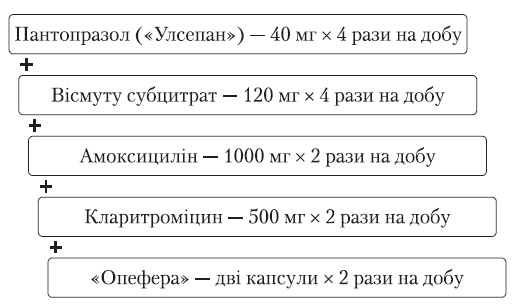 Результати мультицентрового дослідження ефективності ерадикації Helicobacter pylori, проведеної згідно з рекомендаціями Маастрихтського консенсусу V