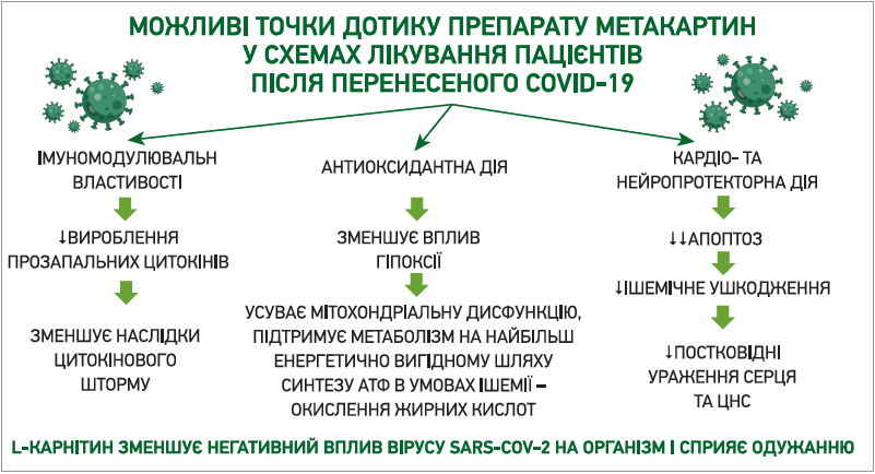 За мотивами трилогії нейро-COVID